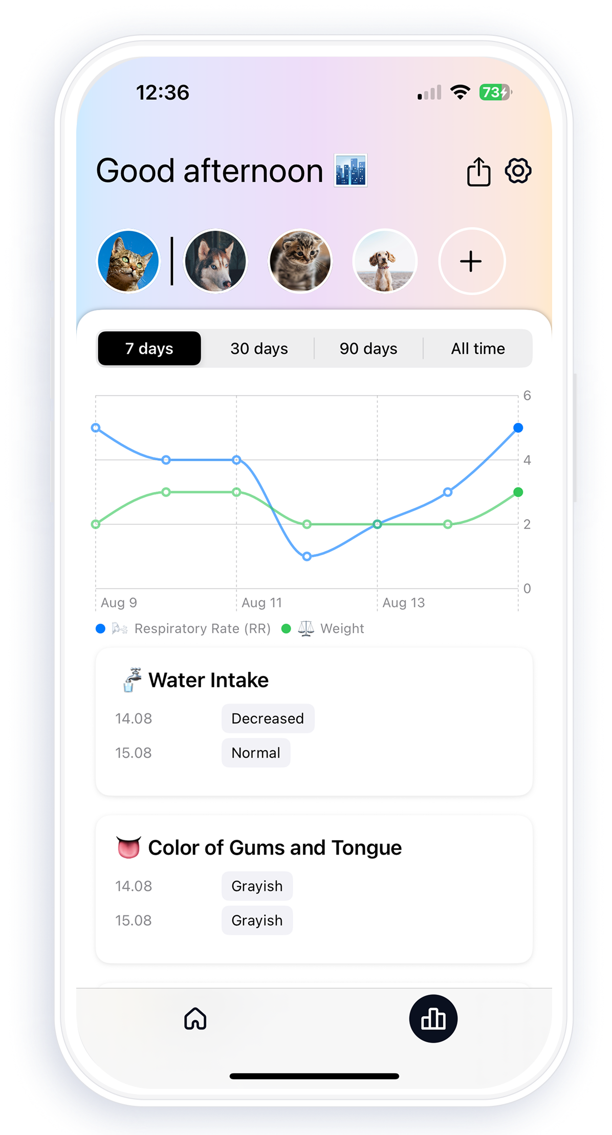 Analyze Trends with Charts